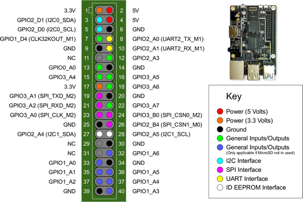 Rock64-Pi-2-Bus-Pinout.png