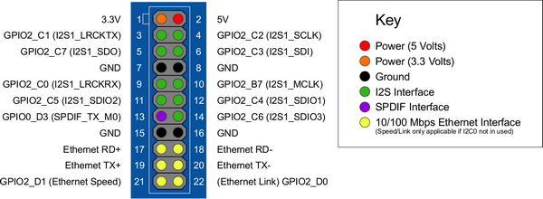 Rock64-Pi-P5-Plus-Bus-Pinout.png